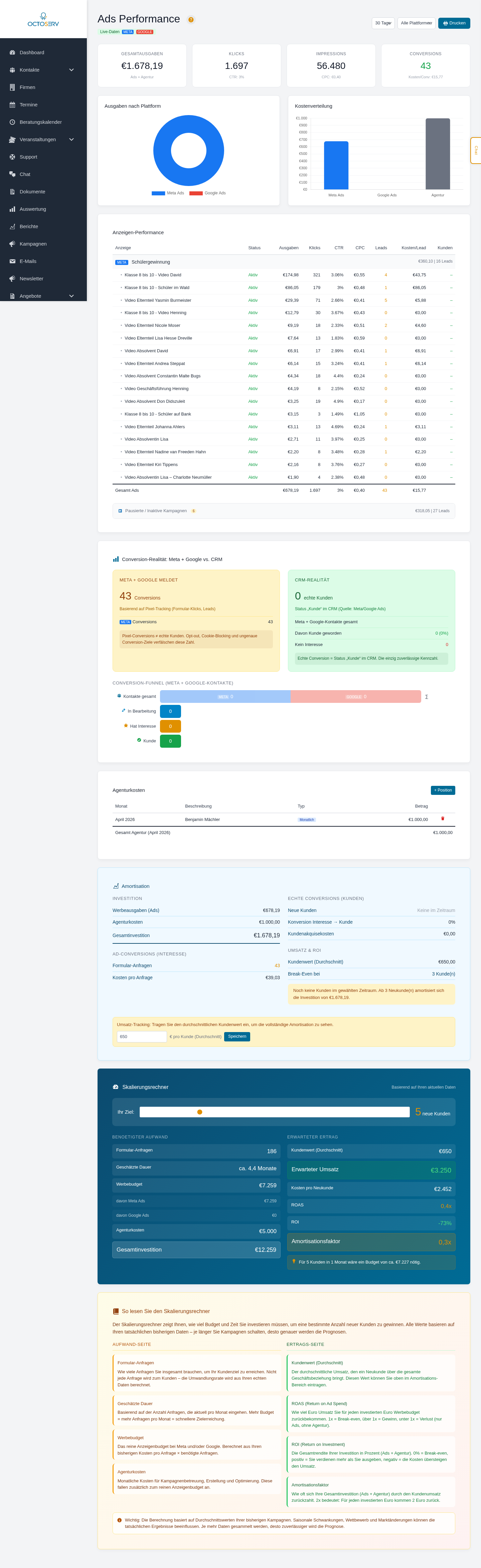 Ads Performance Dashboard