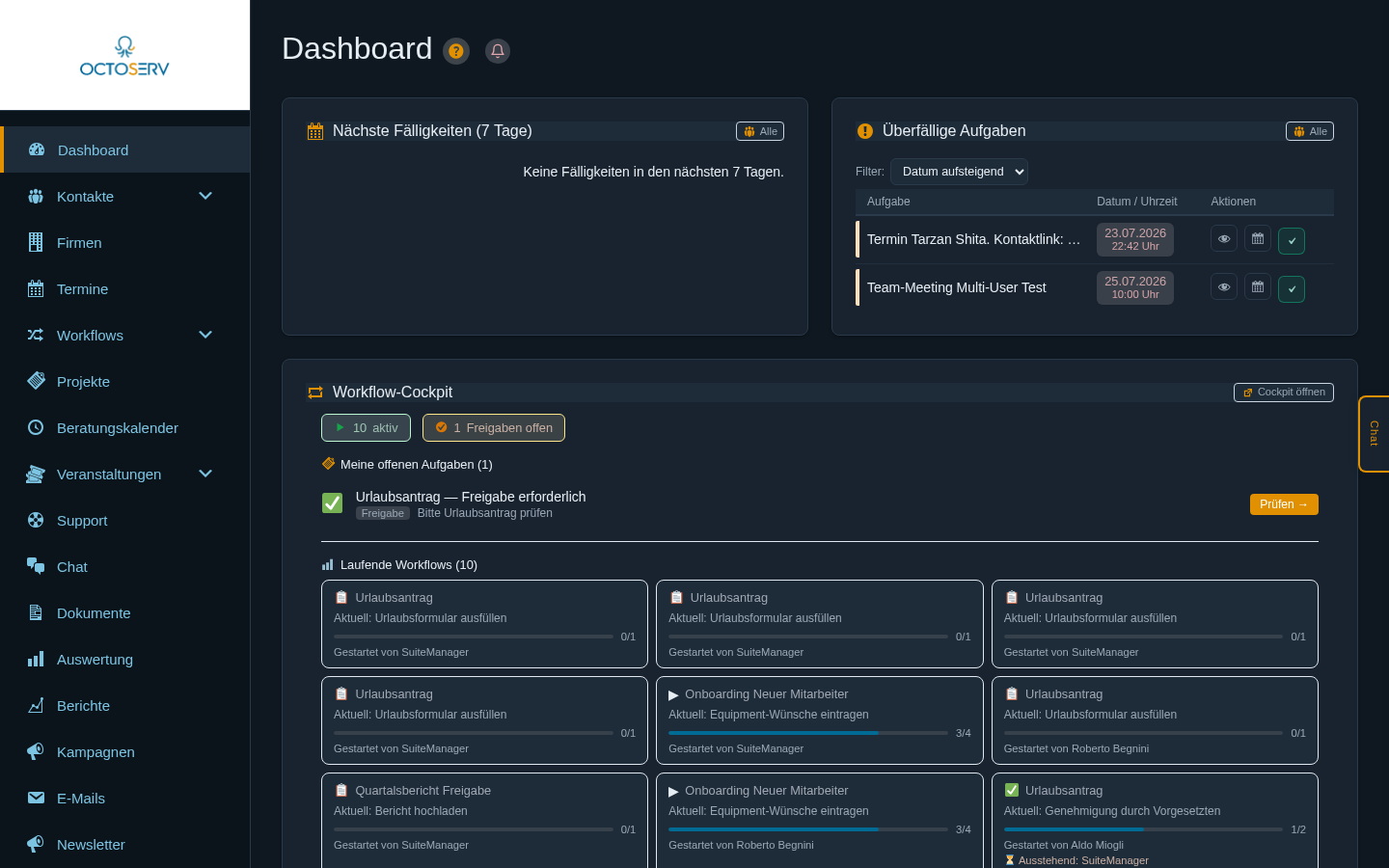 Das Dashboard in der dunklen Ansicht