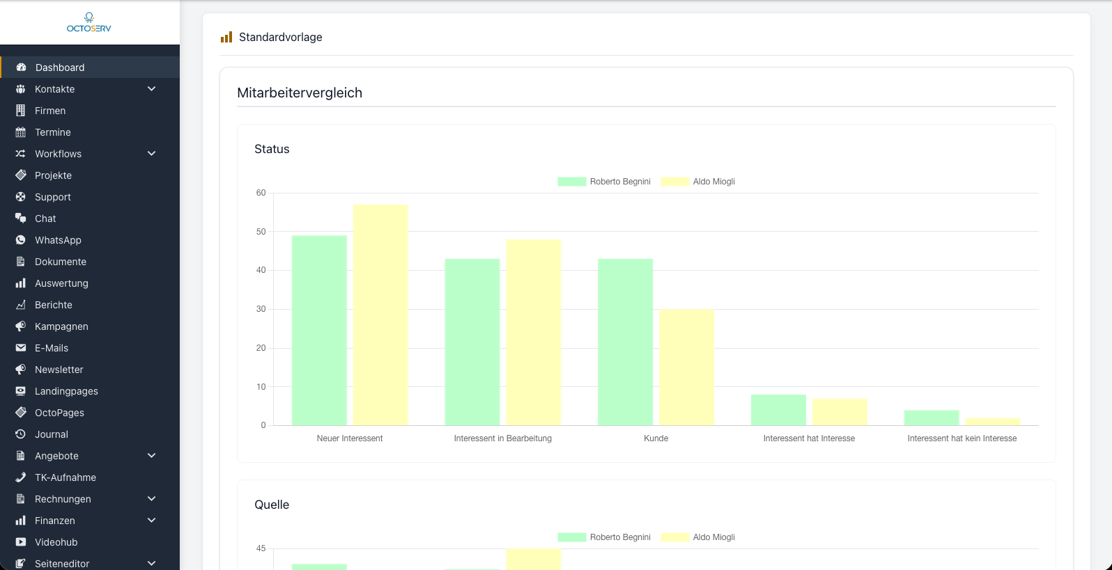 Dashboard mit dem Kasten einer Auswertungsvorlage