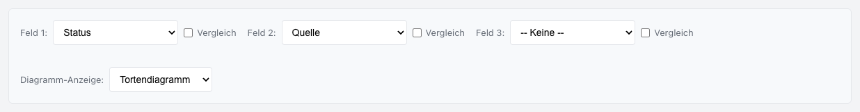 Filterleiste mit Feld 1, Feld 2, Feld 3, den Vergleich-Checkboxen und der Diagramm-Anzeige