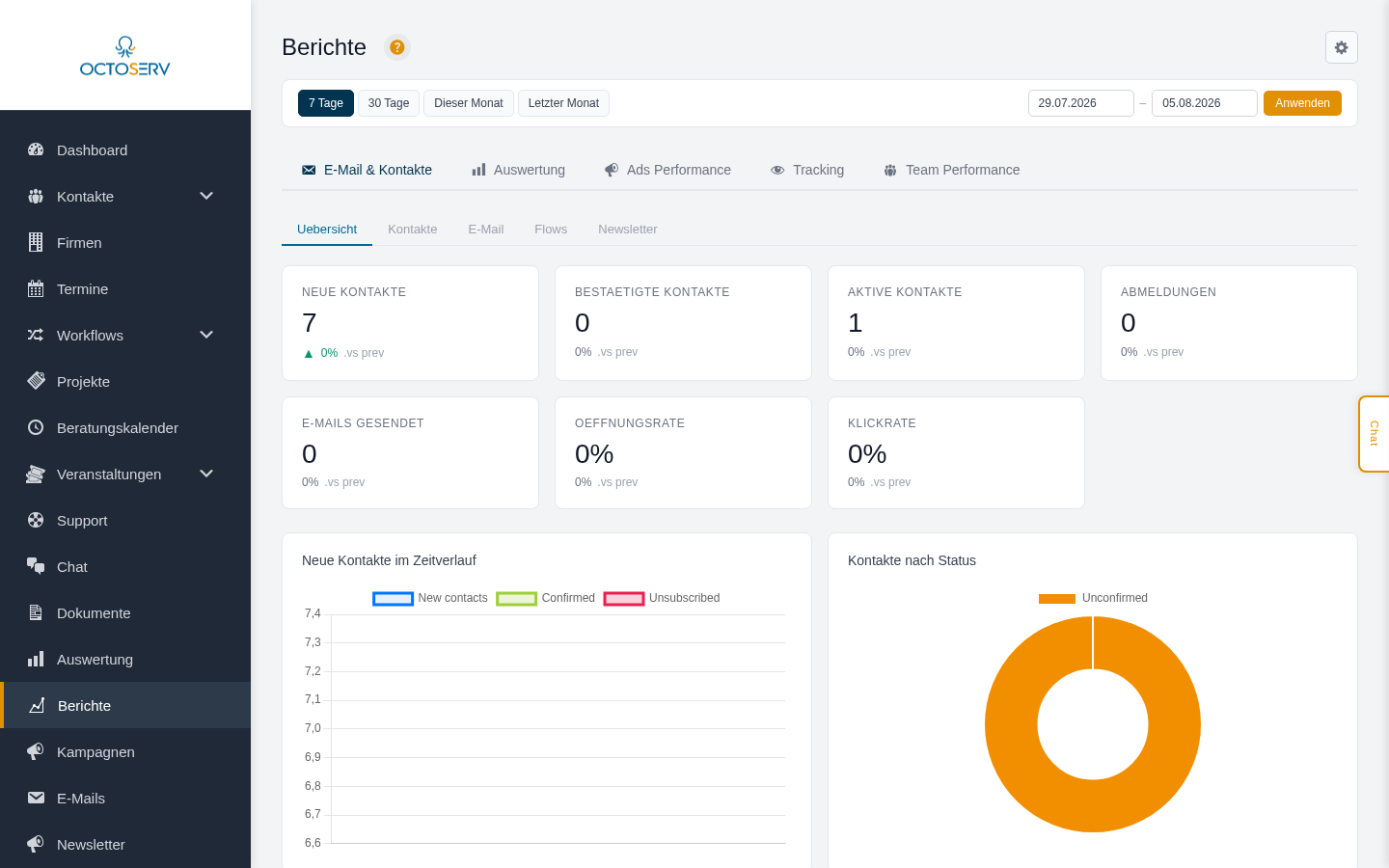 Tab E-Mail & Kontakte mit KPI-Karten und Charts