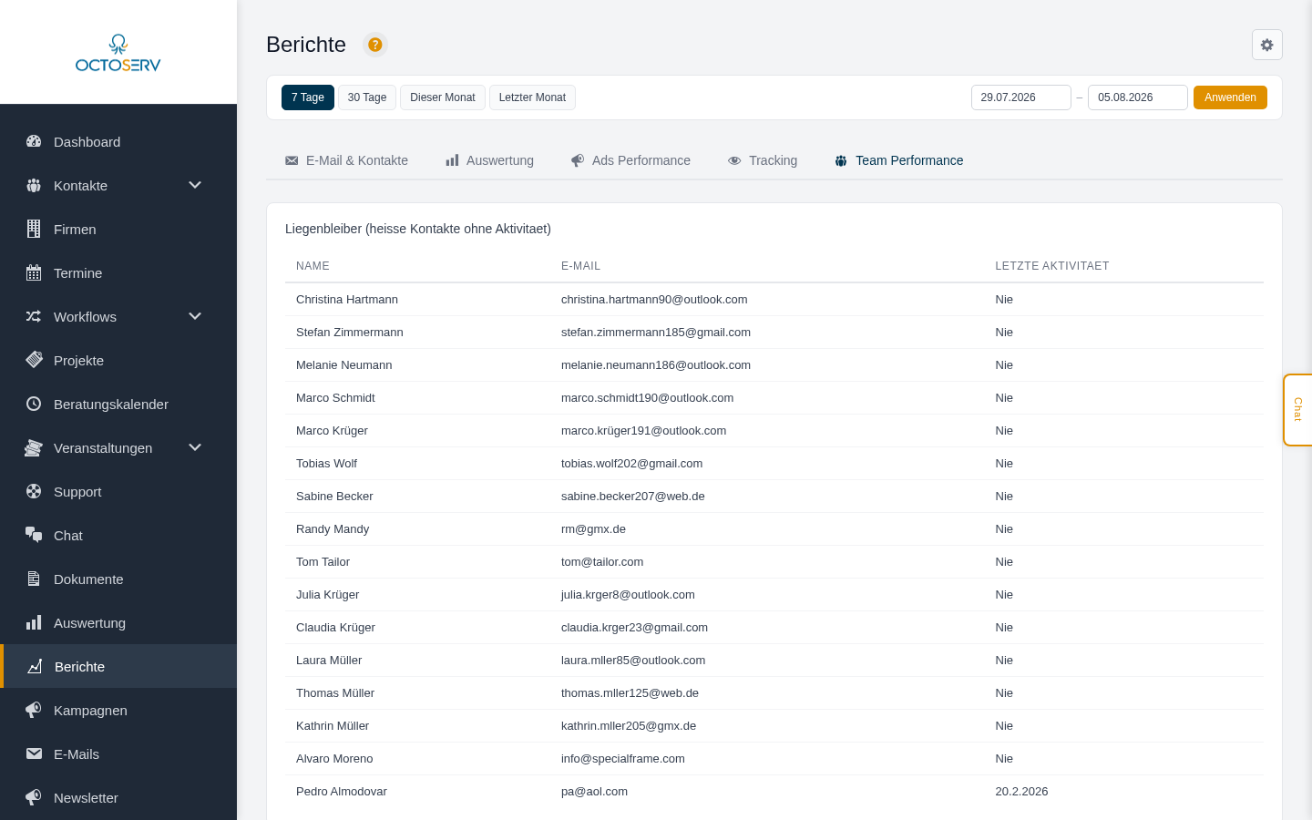 Tab Team Performance mit Ranking und Liegenbleibern