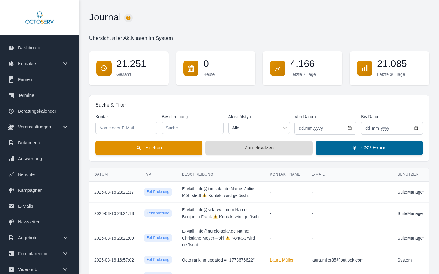 Globale Journal-Übersicht mit Statistik-Kacheln und Filterbereichen